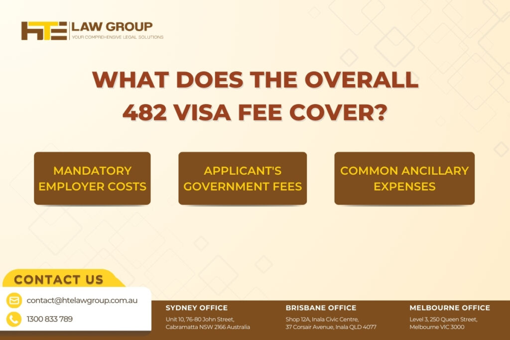 What does the overall 482 visa fee cover